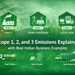 Scope 1, 2, and 3 Emissions Explained with Real Indian Business Examples