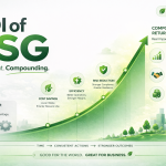 What is the ROI of ESG? Why It’s Not What Most Companies Expect in 2026
