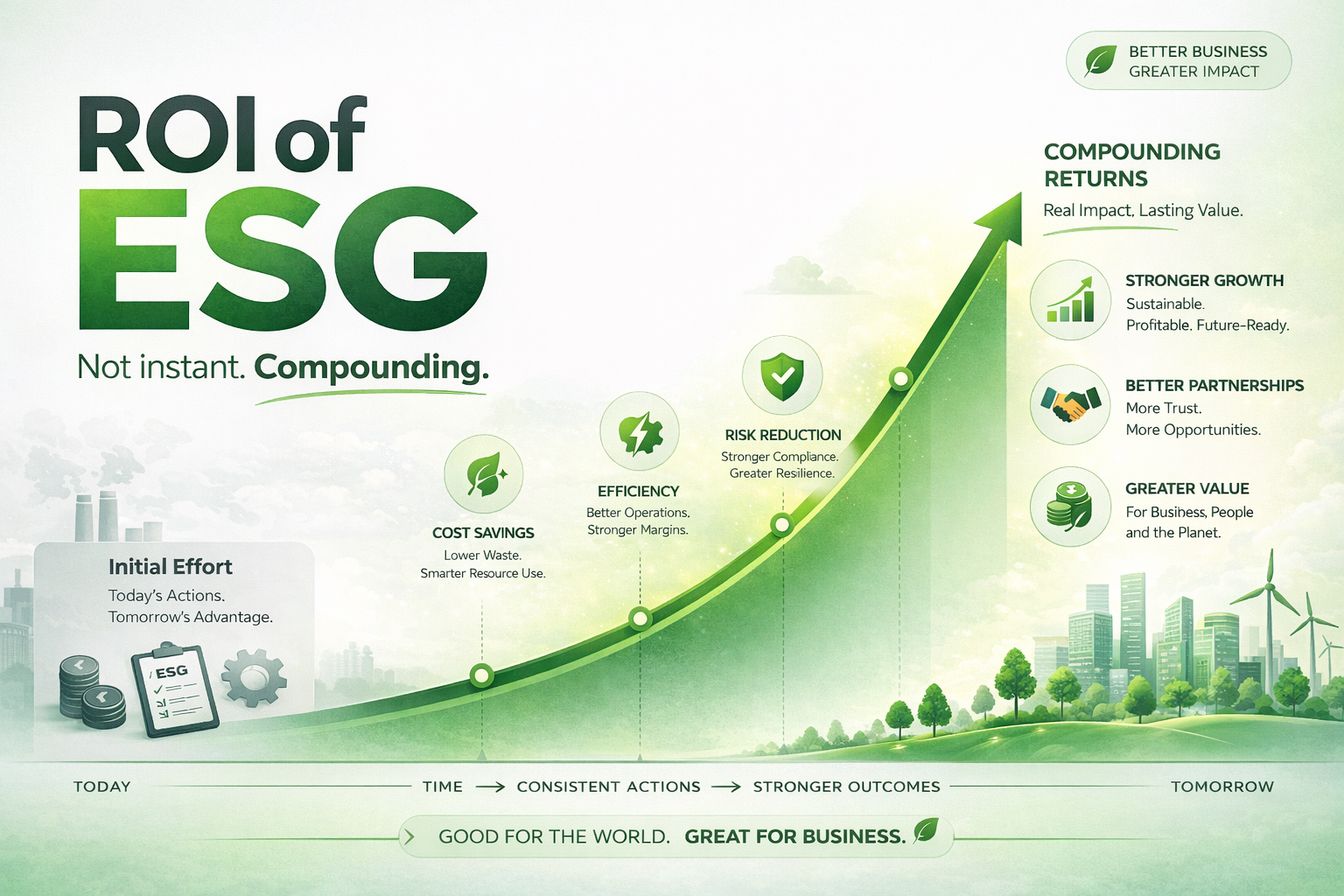 ROI of ESG